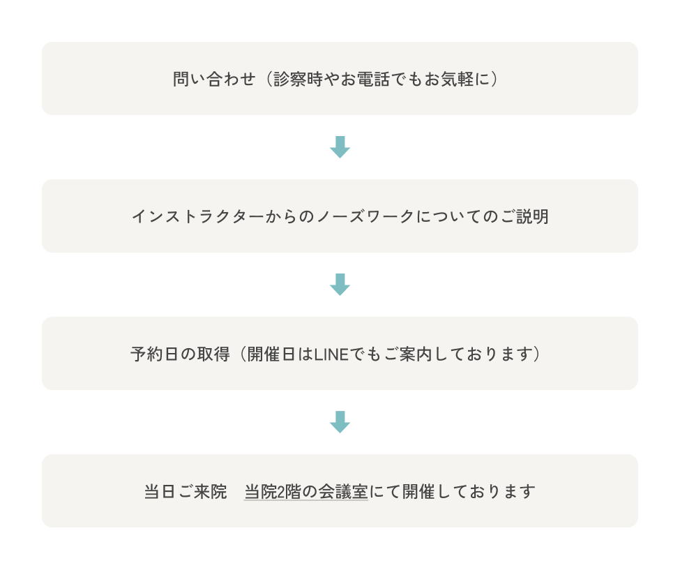 体験の流れ